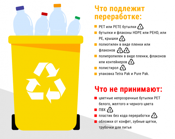 Краткая инструкция по сортировке пластиковых отходов