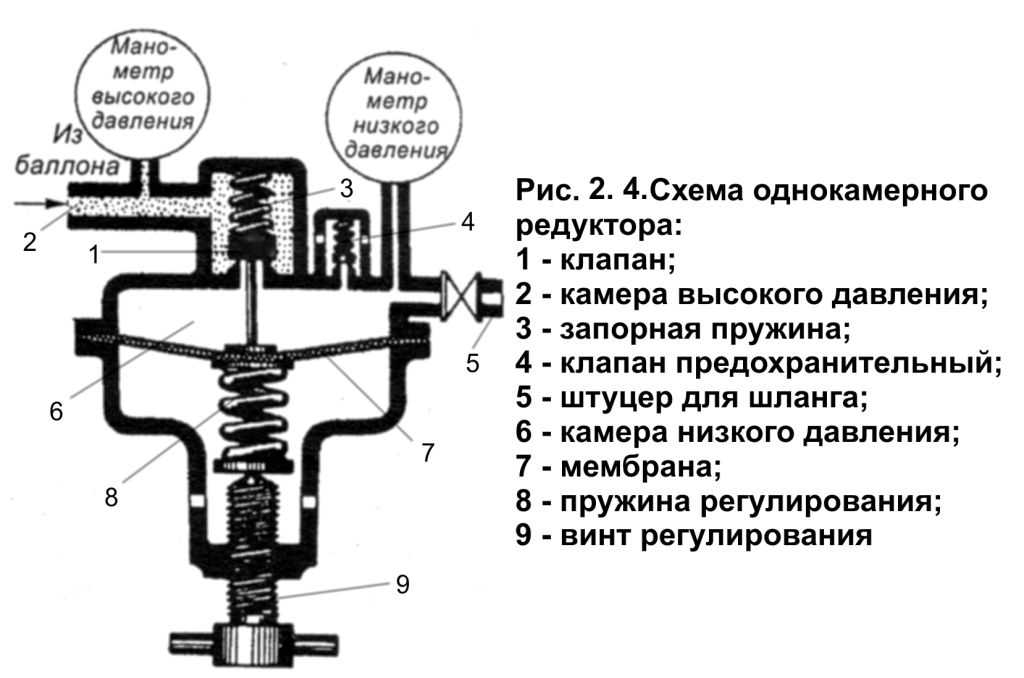 Регулировка инжектора газового резака