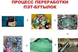 Процесс переработки пластиковых бутылок